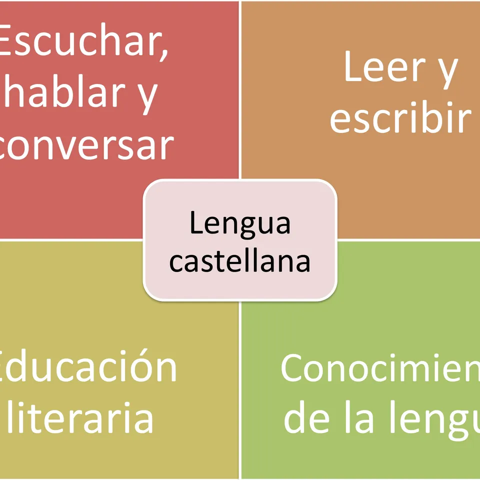 Clases particulares de Lengua castellana y Literatura